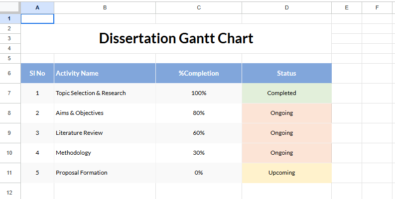 Dissertation Gantt Chart.xlsx