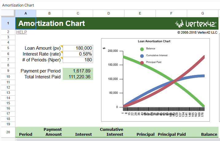 amortization chart.xlsx