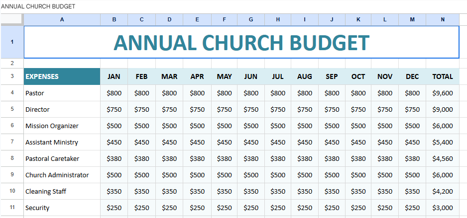 Annual Church Budget Template A4.xlsx