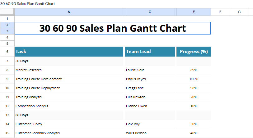 30 60 90 Sales Plan Gantt Chart.xlsx