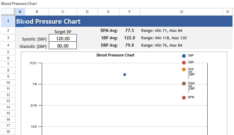 blood pressure chart.xlsx