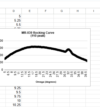 Excel Template.xlt