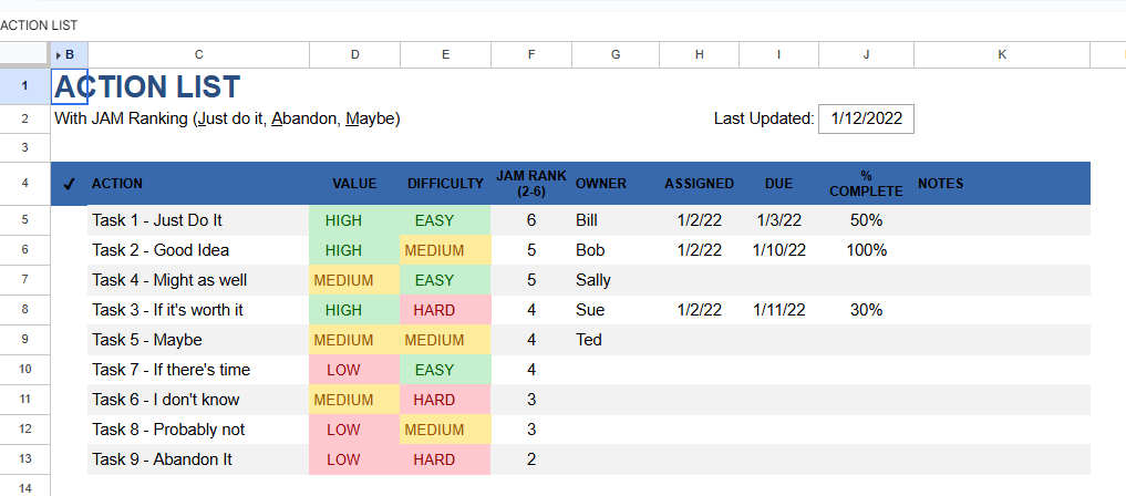 ACTION LIST WITH RANKING.xlsx