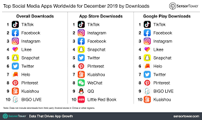 50 Social Media